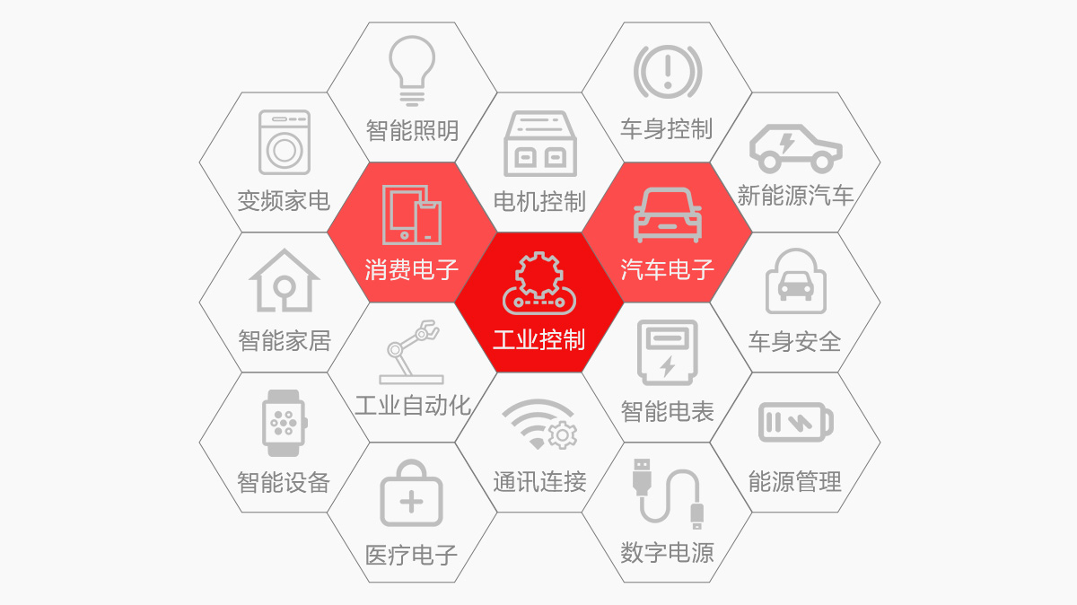 豐富的行業經驗