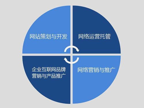 品愛文化傳播 專業(yè)互聯(lián)網(wǎng)營銷與品牌推廣服務(wù)提供商