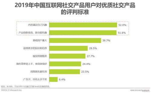 2019年中國互聯(lián)網(wǎng)社交企業(yè)營銷策略白皮書 應(yīng)對社交產(chǎn)品用戶增長放緩與軟件及輔助設(shè)備批發(fā)機(jī)遇